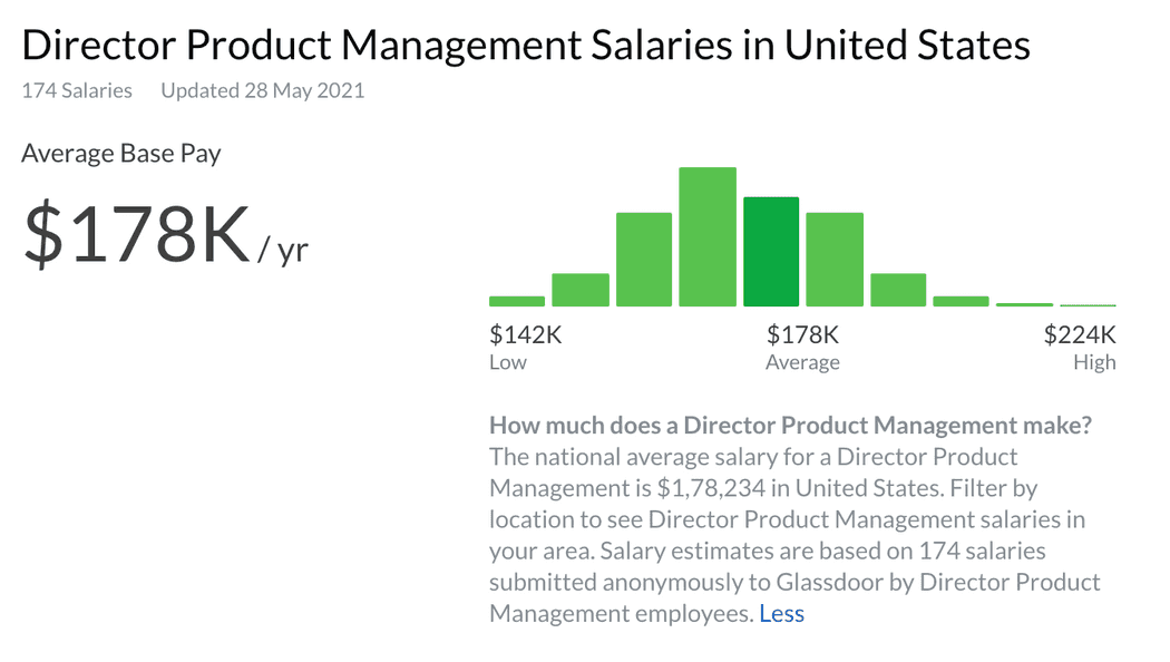 the-ultimate-product-manager-salary-guide-for-2022-2023