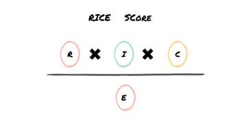 RICE Prioritization Framework | Dezkr