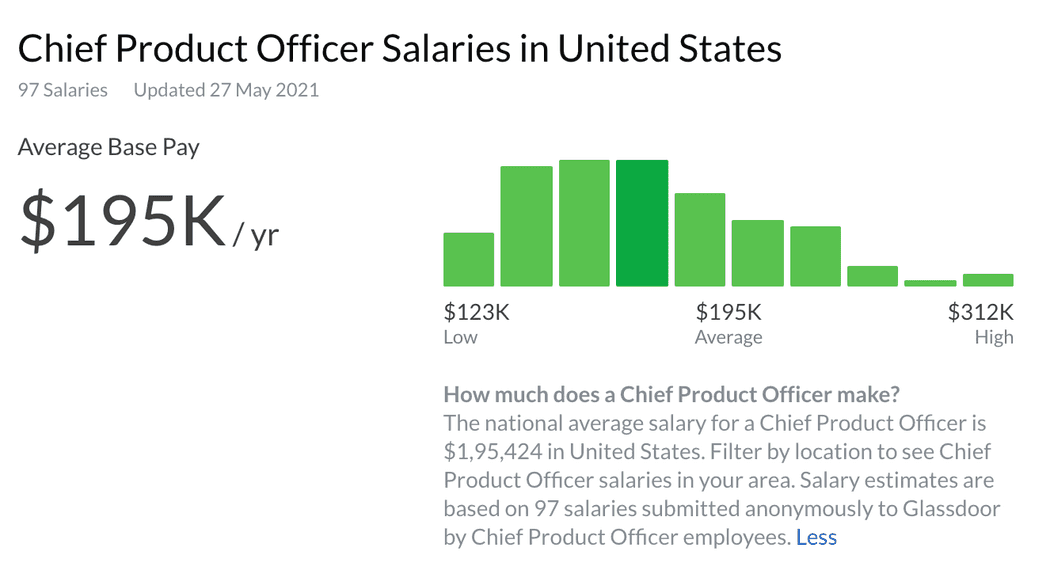 salary-for-product-manager-dezkr