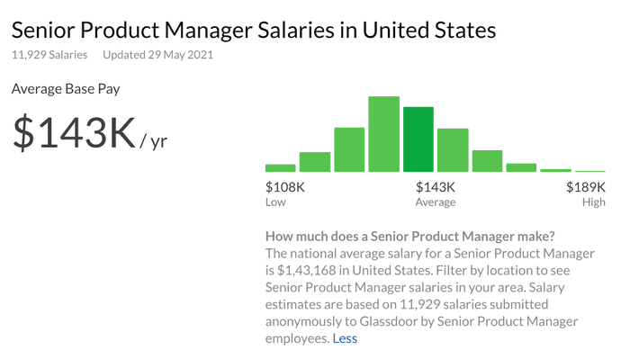 Senior_Product_Manager_Salary_Graph