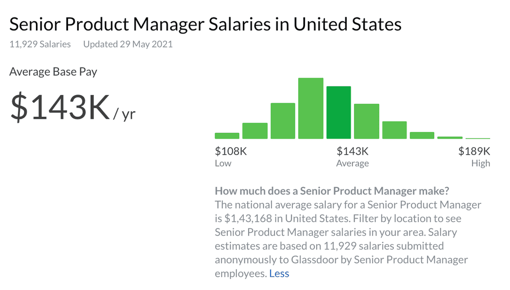 Salary for Product Manager | Dezkr